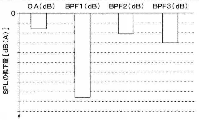 WO2017212893-送風装置 図000012