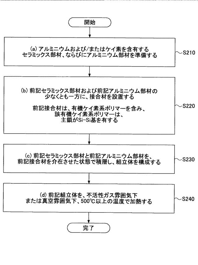 WO2017213257-接合体の製造方法および接合体 図000012