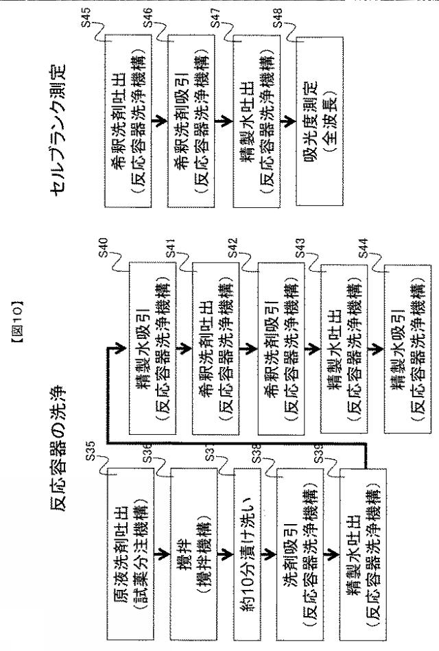 WO2018135384-自動分析装置 図000012