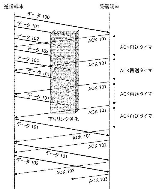 WO2018155406-通信システム、通信装置、方法およびプログラム 図000012