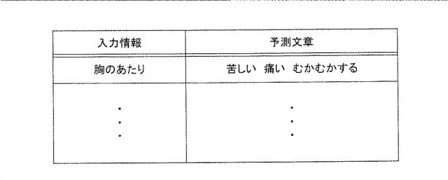 WO2018168460-管理サーバ 図000012