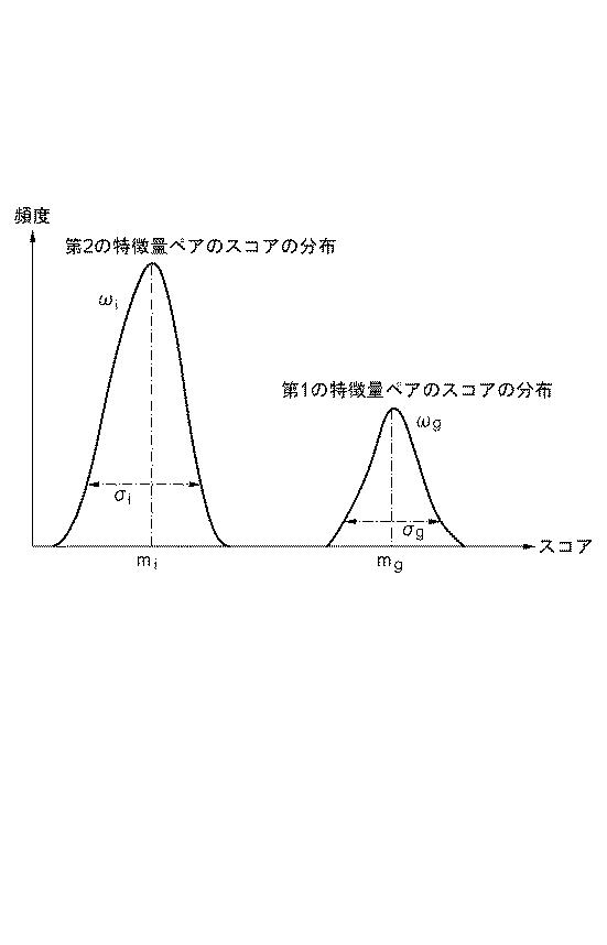 WO2018179092-個体識別装置 図000012