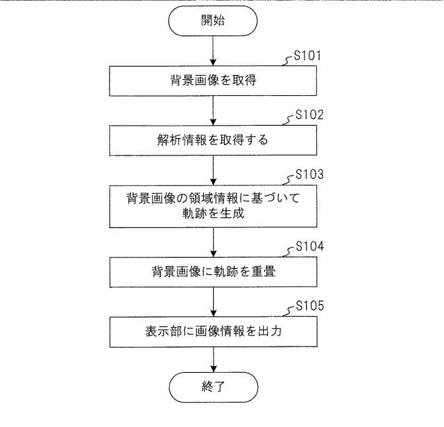 WO2018180039-映像処理装置、映像解析システム、方法およびプログラム 図000012