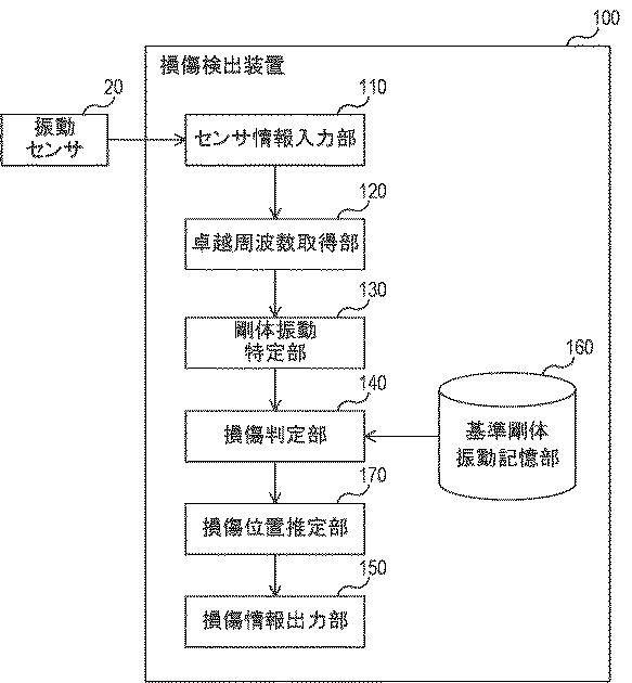 WO2018185934-損傷検出装置、方法およびプログラム 図000012