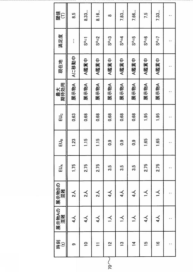 WO2018211599-シミュレーションプログラム、シミュレーション方法およびシミュレーション装置 図000012