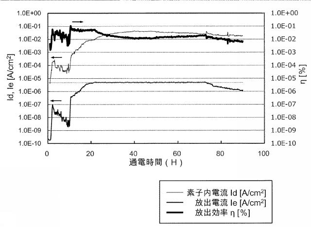 WO2018212166-電子放出素子およびその製造方法 図000012