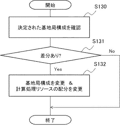 WO2019078331-ノード制御装置、計算処理システム、ノード制御方法、および、プログラム 図000012