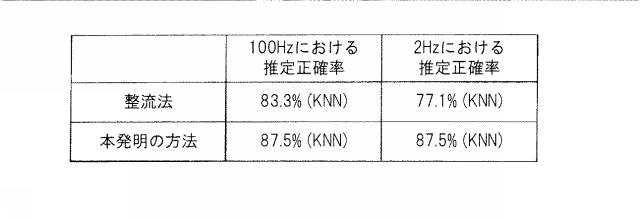 WO2019130840-信号処理装置、解析システム、信号処理方法および信号処理プログラム 図000012