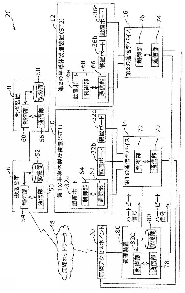 WO2019138802-搬送システムの制御方法、搬送システム及び管理装置 図000012