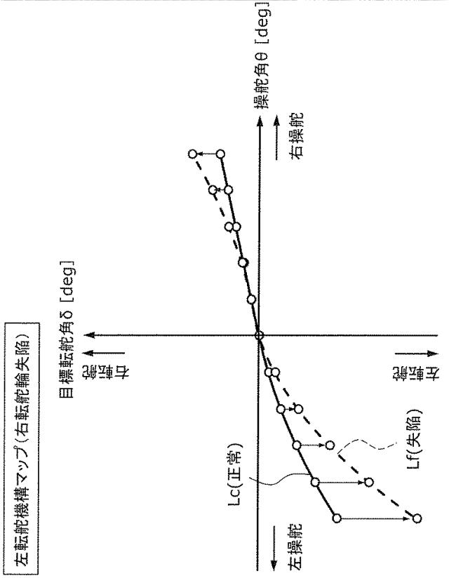 WO2019188951-制御装置、転舵装置、制御方法及びプログラム 図000012