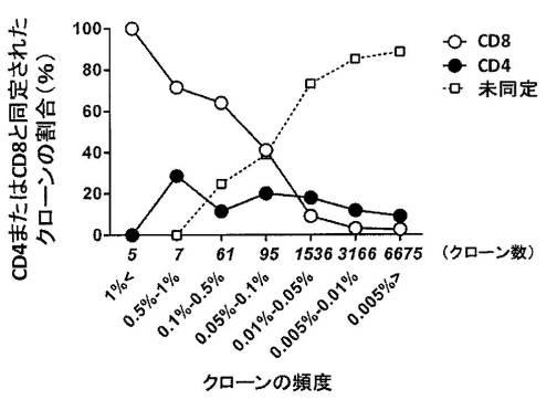 WO2019189383-腫瘍浸潤Ｔ細胞受容体レパトアの解析方法および該解析方法を用いたがん治療処置の有効性の判定方法 図000012