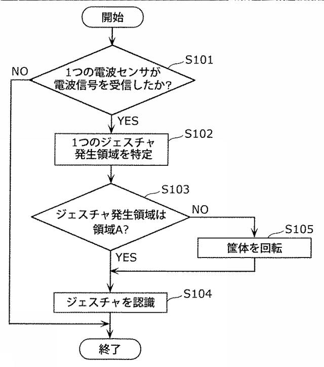 WO2019202670-ジェスチャ認識方法及びジェスチャ認識装置 図000012