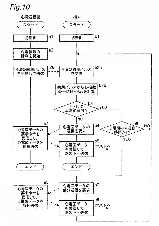 WO2020008864-心電計測システムおよび心電送信機 図000012