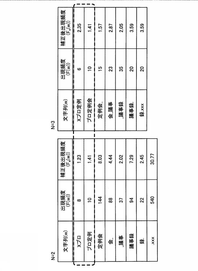 WO2020044558-分類規則生成プログラム、分類規則生成方法および分類規則生成装置 図000012