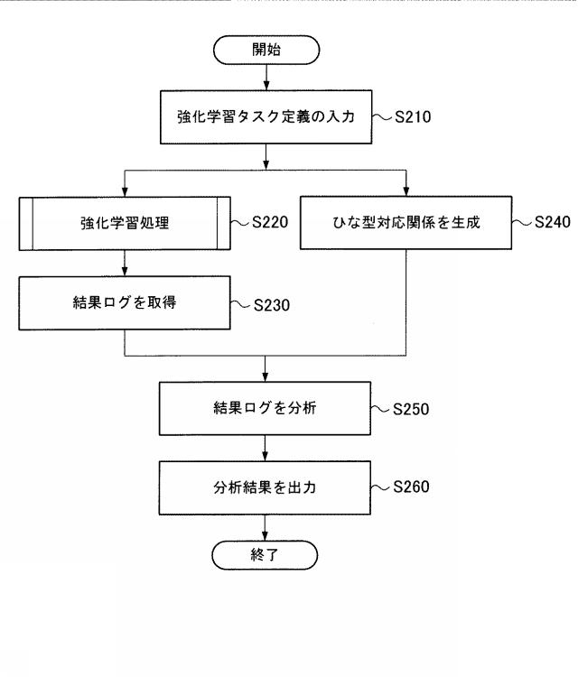 WO2020161994-依存関係検出装置および依存関係検出方法 図000012