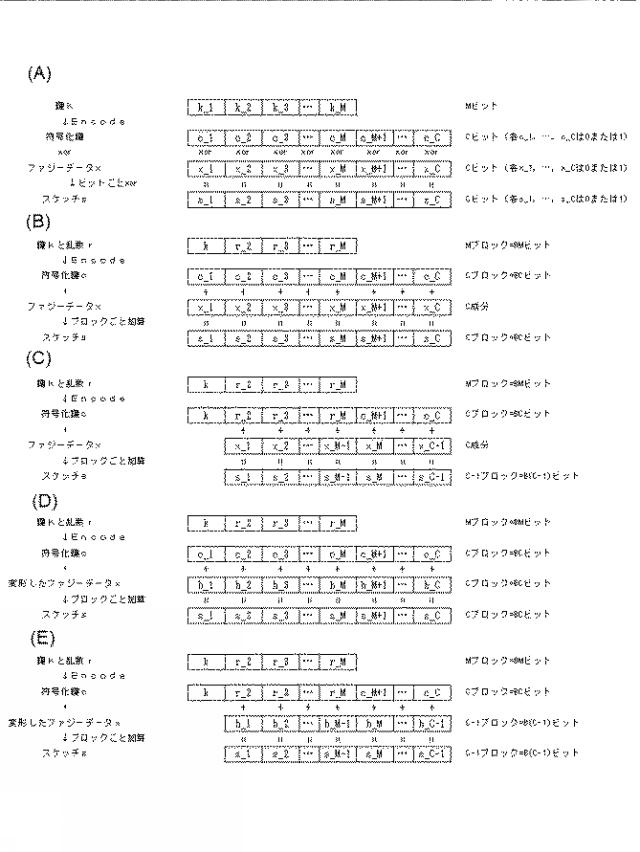 WO2020174516-リニアスケッチシステム、装置、認証方法、プログラムと記録媒体 図000012