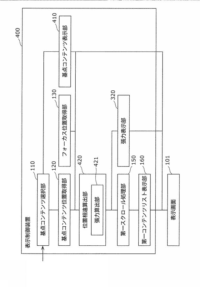 WO2013018299-表示制御装置および表示制御方法 図000013