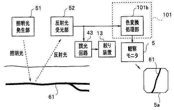 WO2013145410-内視鏡装置 図000013