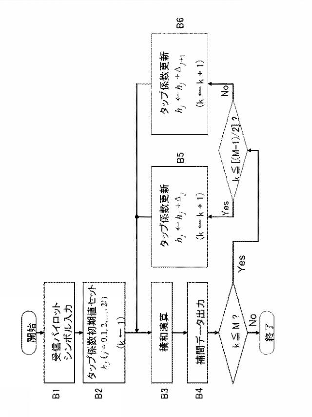 WO2013161801-搬送波再生装置および搬送波再生方法 図000013