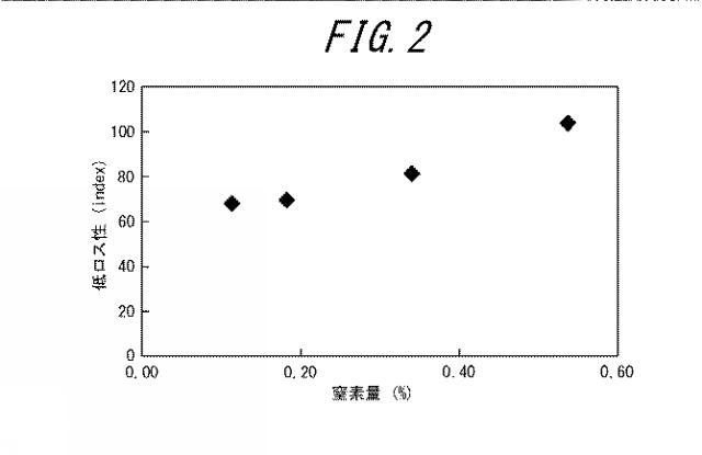 WO2013164912-変性天然ゴム及びその製造方法、並びにゴム組成物及びタイヤ 図000013