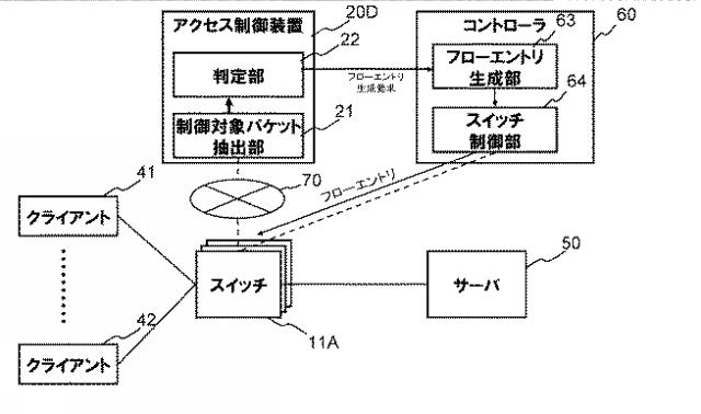 WO2013164988-通信システム、アクセス制御装置、スイッチ、ネットワーク制御方法及びプログラム 図000013