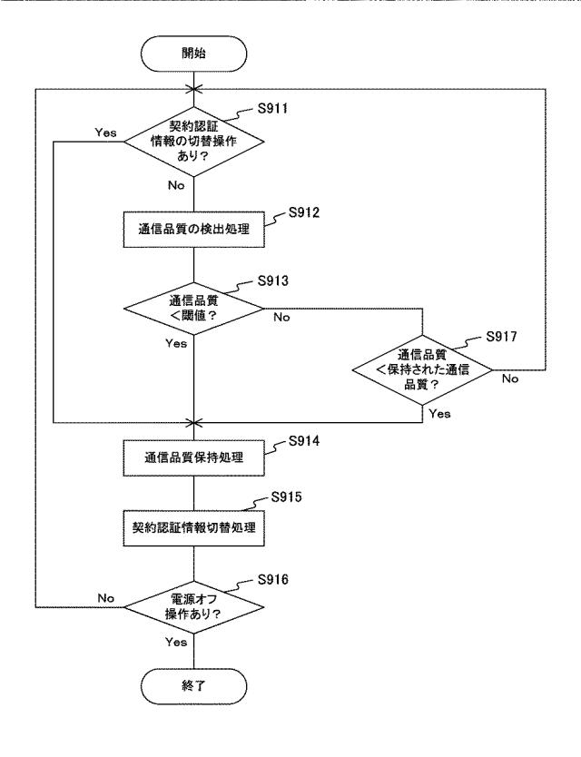 WO2014002533-情報処理装置、無線通信装置、通信システム、情報処理方法およびプログラム 図000013