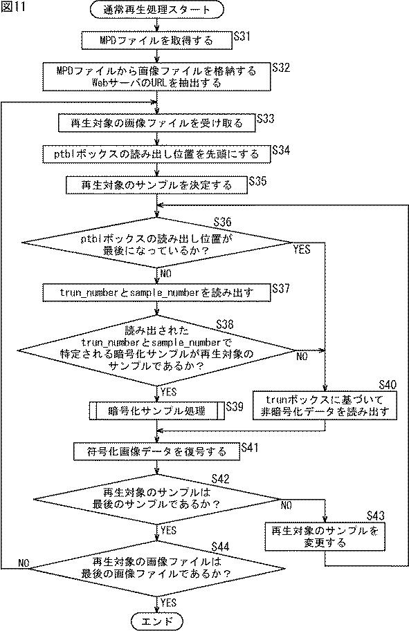 WO2015194393-情報処理装置および情報処理方法 図000013