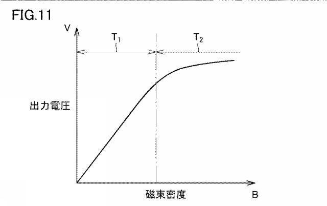 WO2016076114-電流センサ 図000013