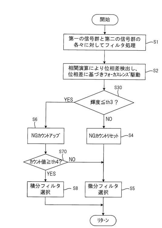 WO2016080161-合焦制御装置、合焦制御方法、合焦制御プログラム、レンズ装置、撮像装置 図000013