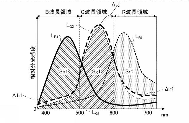 WO2016143134-画像処理装置、画像処理方法およびプログラム 図000013