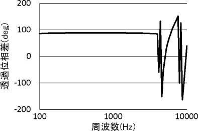 WO2016208507-防音構造、ルーバーおよびパーティション 図000013