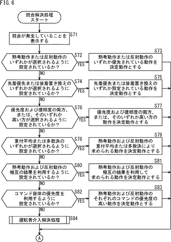 WO2017057060-運転制御装置、および運転制御方法、並びにプログラム 図000013