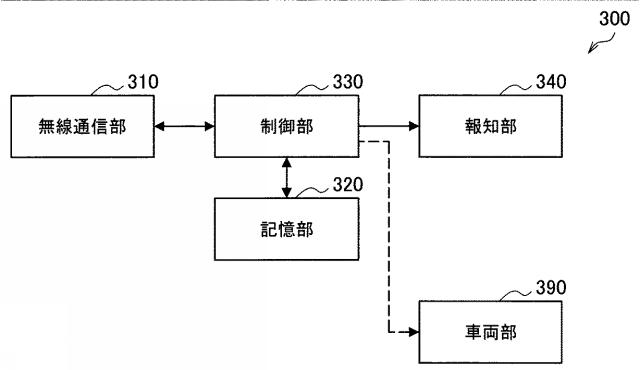 WO2017068832-装置及び方法 図000013