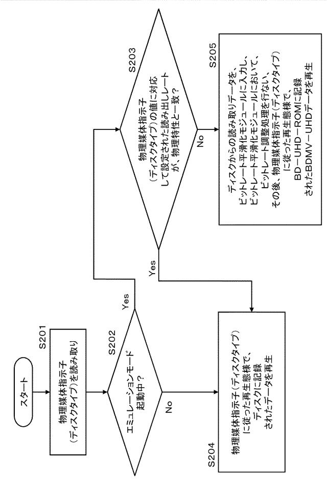 WO2017068971-情報処理装置、および情報処理方法、並びにプログラム 図000013