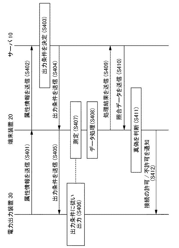 WO2017150139-端末装置、制御装置、サーバ、評価方法及びプログラム 図000013