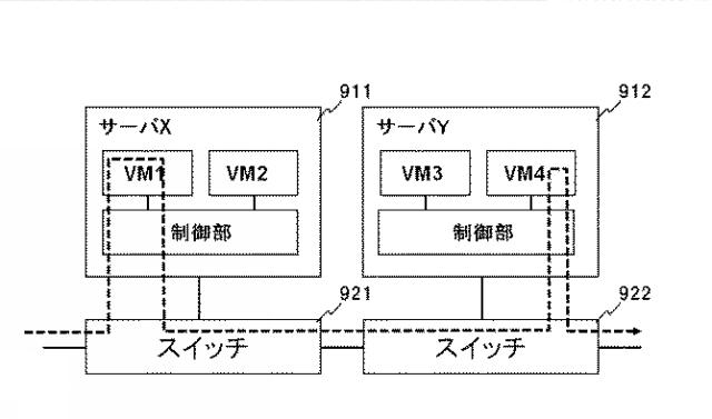 WO2017150642-ネットワークシステム、制御装置、仮想ネットワーク機能の構築方法及びプログラム 図000013