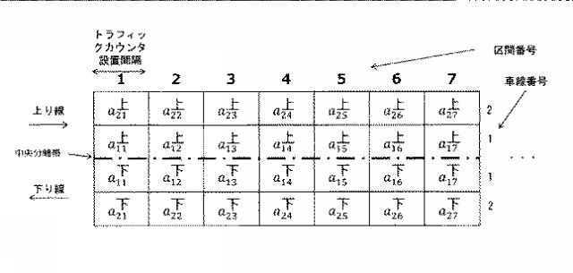 WO2017154967-異常走行検出装置、異常走行検出方法とそのプログラムを格納する記憶媒体、および異常走行検出システム 図000013