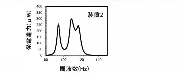 WO2018142714-発電装置 図000013