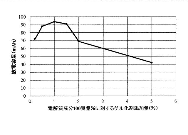 WO2018155207-二次電池およびその製造方法 図000013