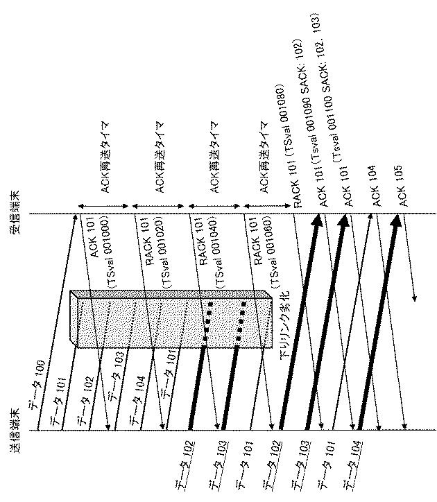 WO2018155406-通信システム、通信装置、方法およびプログラム 図000013