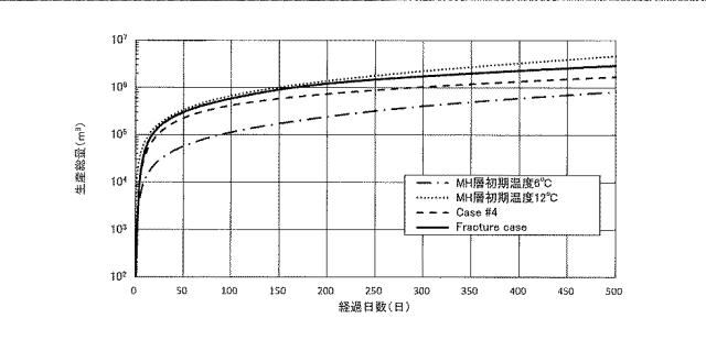 WO2018159594-メタンガス回収方法および二酸化炭素低排出発電方法、ならびに、メタンガス回収システムおよび二酸化炭素低排出発電システム 図000013