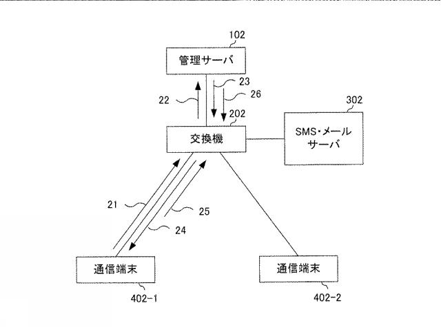 WO2018168460-管理サーバ 図000013