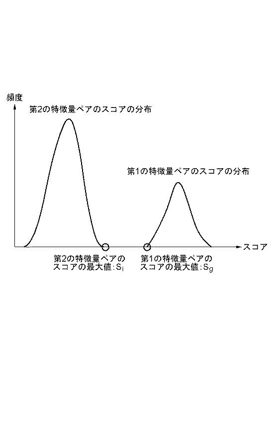 WO2018179092-個体識別装置 図000013