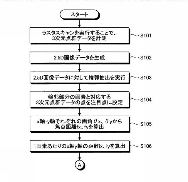 WO2018185807-距離情報処理装置、距離情報処理方法および距離情報処理プログラム 図000013