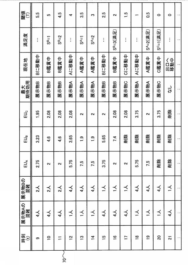 WO2018211599-シミュレーションプログラム、シミュレーション方法およびシミュレーション装置 図000013