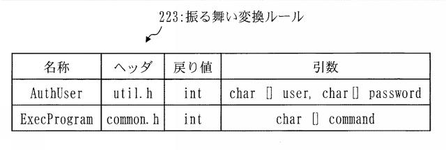 WO2018220836-プログラムコード生成装置およびプログラムコード生成プログラム 図000013