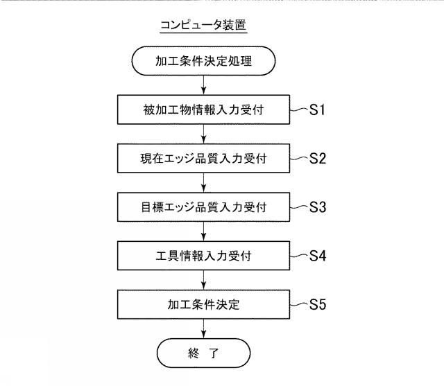 WO2018225270-加工条件決定プログラム、コンピュータ装置、加工条件決定方法、加工装置、及び加工システム 図000013