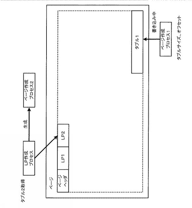 WO2019008715-データロードプログラム、データロード方法およびデータロード装置 図000013