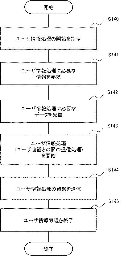 WO2019078331-ノード制御装置、計算処理システム、ノード制御方法、および、プログラム 図000013