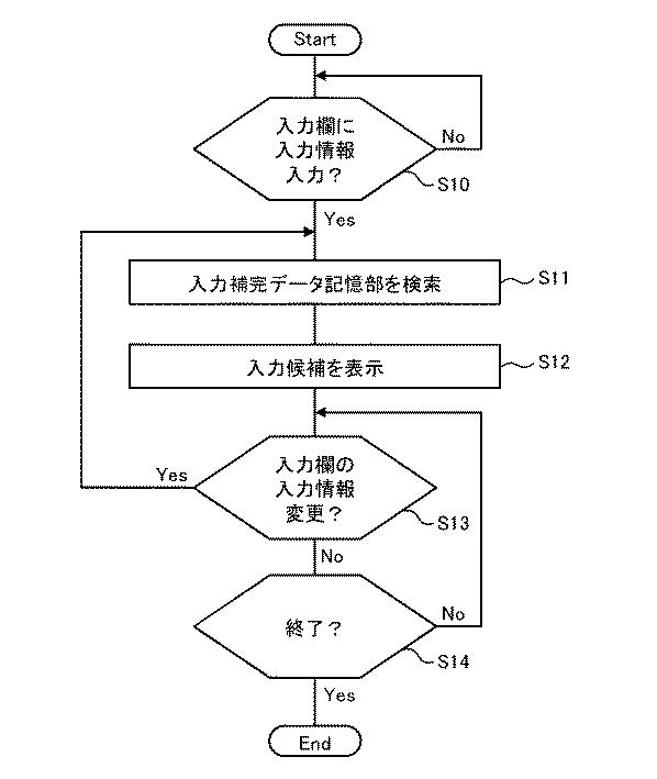 WO2019106997-検索システム、端末装置の動作方法及びプログラム 図000013